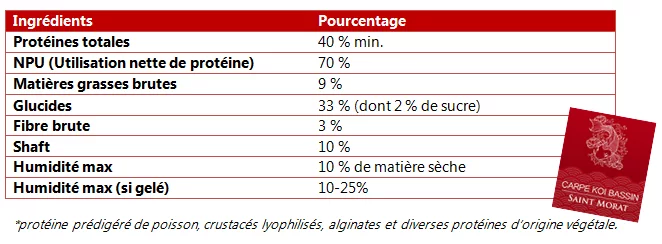 ProBites nourriture Carpe Koi Chlorella