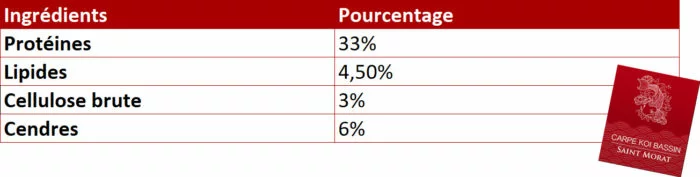 Caractéristiques Hokida budget