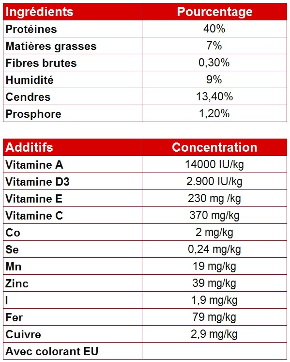 Nourriture Saki Hikari Color Enhancing