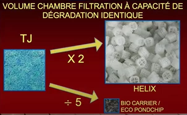 comparatif volumes média de filtration
