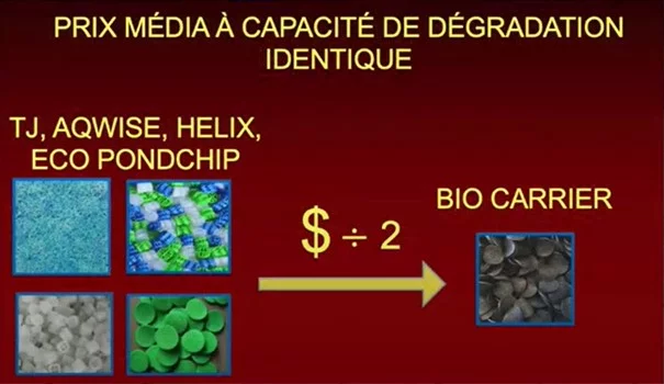 comparatif prix média de filtration