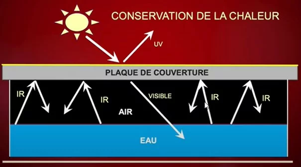 couvrir bassin koi