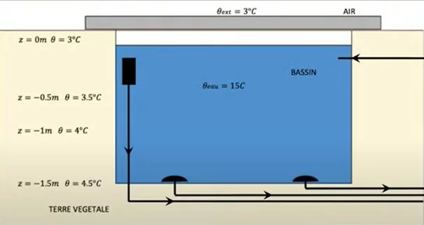 isoler bassin koi