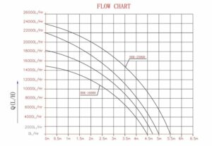 débit pompe hokida 25000